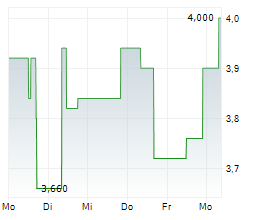 VERRA MOBILITY CORPORATION Chart 1 Jahr