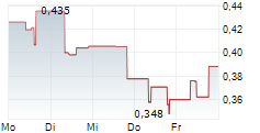 VERRICA PHARMACEUTICALS INC 5-Tage-Chart