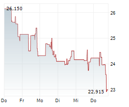 VERSANT MEDIA GROUP INC Chart 1 Jahr