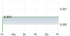 VERSARIEN PLC 5-Tage-Chart