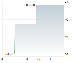 VERSIGENT PLC Chart 1 Jahr VERSIGENT PLC Chart 1 Jahr