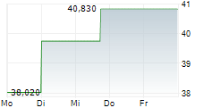 VERSIGENT PLC 5-Tage-Chart VERSIGENT PLC 5-Tage-Chart