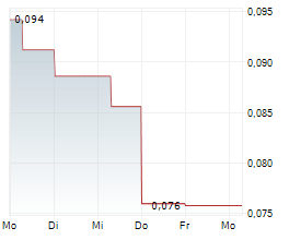 VERTEX MINERALS LIMITED Chart 1 Jahr