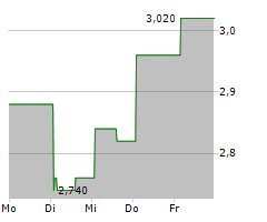 VERTICALSCOPE HOLDINGS INC Chart 1 Jahr