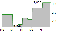 VERTICALSCOPE HOLDINGS INC 5-Tage-Chart