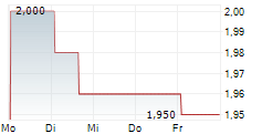 VERTICALSCOPE HOLDINGS INC 5-Tage-Chart