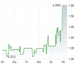 VERVE GROUP MEDIA SE Chart 1 Jahr VERVE GROUP MEDIA SE Chart 1 Jahr