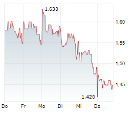 VERVE GROUP MEDIA SE Chart 1 Jahr