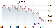 VERVE GROUP MEDIA SE 5-Tage-Chart