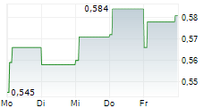 VESTJYSK BANK A/S 5-Tage-Chart