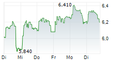 VETERANPOOLEN AB 5-Tage-Chart