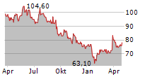 VETOQUINOL SA Chart 1 Jahr