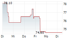 VETOQUINOL SA 5-Tage-Chart