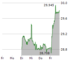 VETROPACK HOLDING AG Chart 1 Jahr