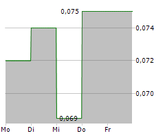 VEXT SCIENCE INC Chart 1 Jahr