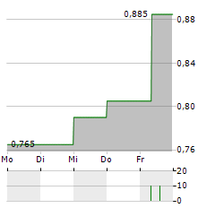 VGI PARTNERS GLOBAL INVESTMENTS Aktie 5-Tage-Chart