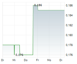 VHM LIMITED Chart 1 Jahr