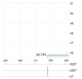 VIA RENEWABLES INC Jahres Chart