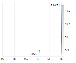 VIANT TECHNOLOGY INC Chart 1 Jahr