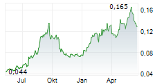 VIAPLAY GROUP AB Chart 1 Jahr VIAPLAY GROUP AB Chart 1 Jahr