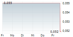 VIAPLAY GROUP AB 5-Tage-Chart