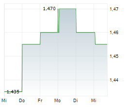 VICINITY CENTRES Chart 1 Jahr VICINITY CENTRES Chart 1 Jahr