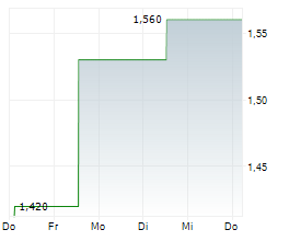 VICINITY CENTRES Chart 1 Jahr