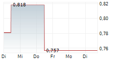 VICORE PHARMA HOLDING AB 5-Tage-Chart