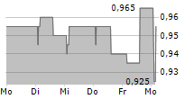 VICTORIA PLC 5-Tage-Chart