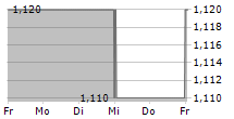 VICTORIAN PLUMBING GROUP PLC 5-Tage-Chart