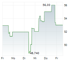 VICTORIAS SECRET & CO Chart 1 Jahr VICTORIAS SECRET & CO Chart 1 Jahr