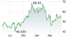 VICTORY CAPITAL HOLDINGS INC Chart 1 Jahr