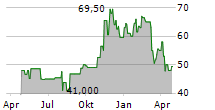 VICTORY CAPITAL HOLDINGS INC Chart 1 Jahr