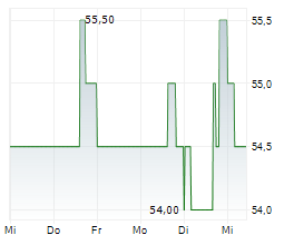 VICTORY CAPITAL HOLDINGS INC Chart 1 Jahr