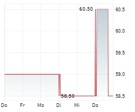 VICTORY CAPITAL HOLDINGS INC Chart 1 Jahr
