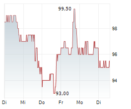 VICTORY CAPITAL HOLDINGS INC Chart 1 Jahr
