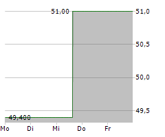 VICTORY CAPITAL HOLDINGS INC Chart 1 Jahr