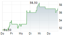 VICTORY CAPITAL HOLDINGS INC 5-Tage-Chart