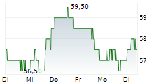 VICTORY CAPITAL HOLDINGS INC 5-Tage-Chart