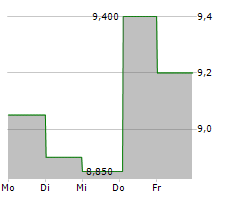 VICTREX PLC Chart 1 Jahr