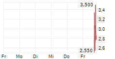 VIDA GLOBAL INC 5-Tage-Chart