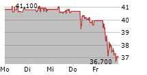 VIENNA INSURANCE GROUP AG 5-Tage-Chart