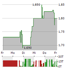 VIGIL NEUROSCIENCE Aktie 5-Tage-Chart