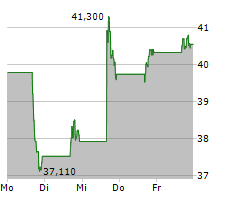 VIKING HOLDINGS LTD Chart 1 Jahr