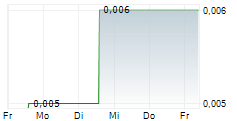 VIKING MINES LIMITED 5-Tage-Chart