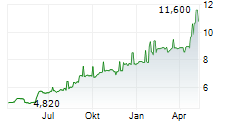 VILKYSKIU PIENINE AB Chart 1 Jahr