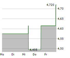 VINACAPITAL VIETNAM OPPORTUNITY FUND LIMITED Chart 1 Jahr