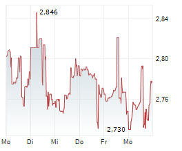 VINFAST AUTO LTD Chart 1 Jahr VINFAST AUTO LTD Chart 1 Jahr