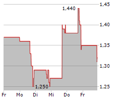 VIOMI TECHNOLOGY CO LTD Chart 1 Jahr