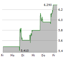 VIR BIOTECHNOLOGY INC Chart 1 Jahr